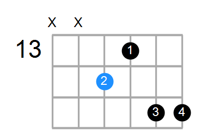 E7#9 Chord